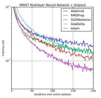 Adam. A Method for Stochastic Optimization